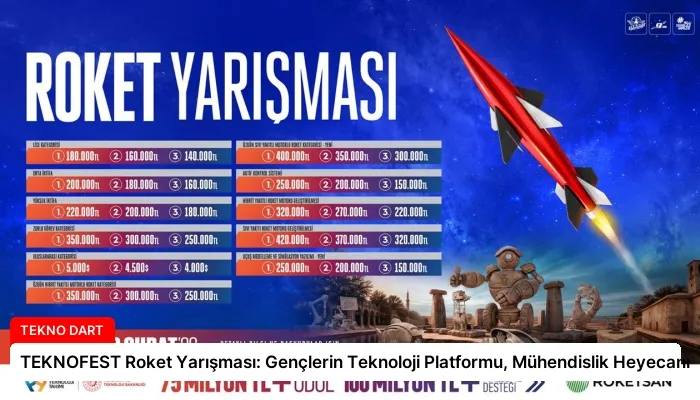 TEKNOFEST Roket Yarışması: Gençlerin Teknoloji Platformu, Mühendislik Heyecanı